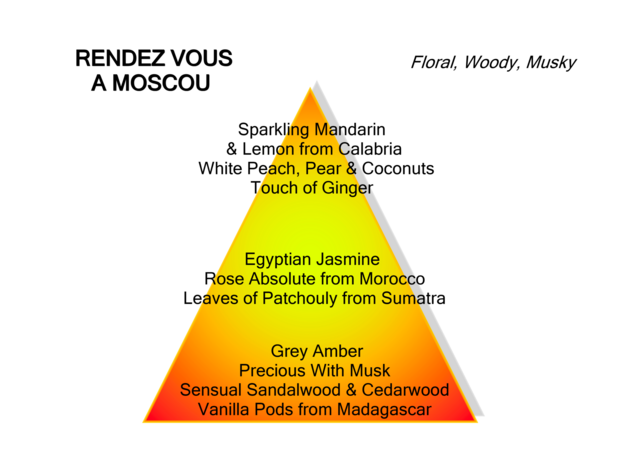 Rendez-vous a Moscou Eau de Parfum 100 ml