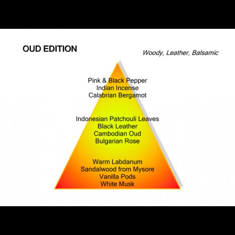 Oud Edition Eau de Parfum 100 ml