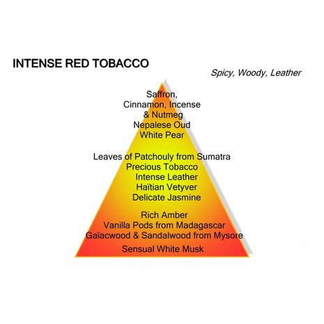 Intense Red Tobacco Eau de Parfum 60 ml